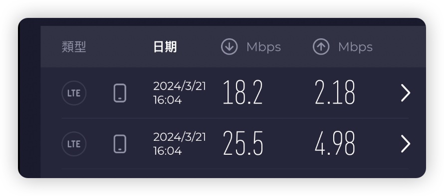 Cloudflare DNS 網路速度 App 推薦 VPN