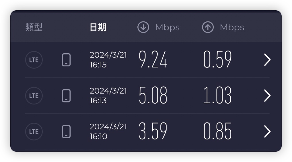 Cloudflare DNS 網路速度 App 推薦 VPN