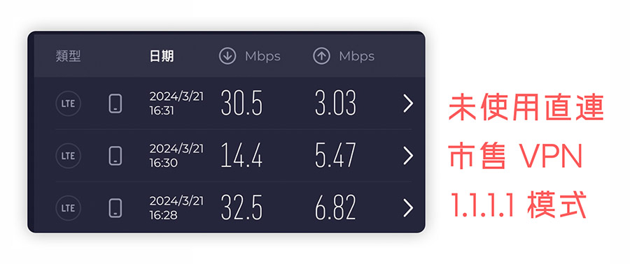 Cloudflare DNS 網路速度 App 推薦 VPN