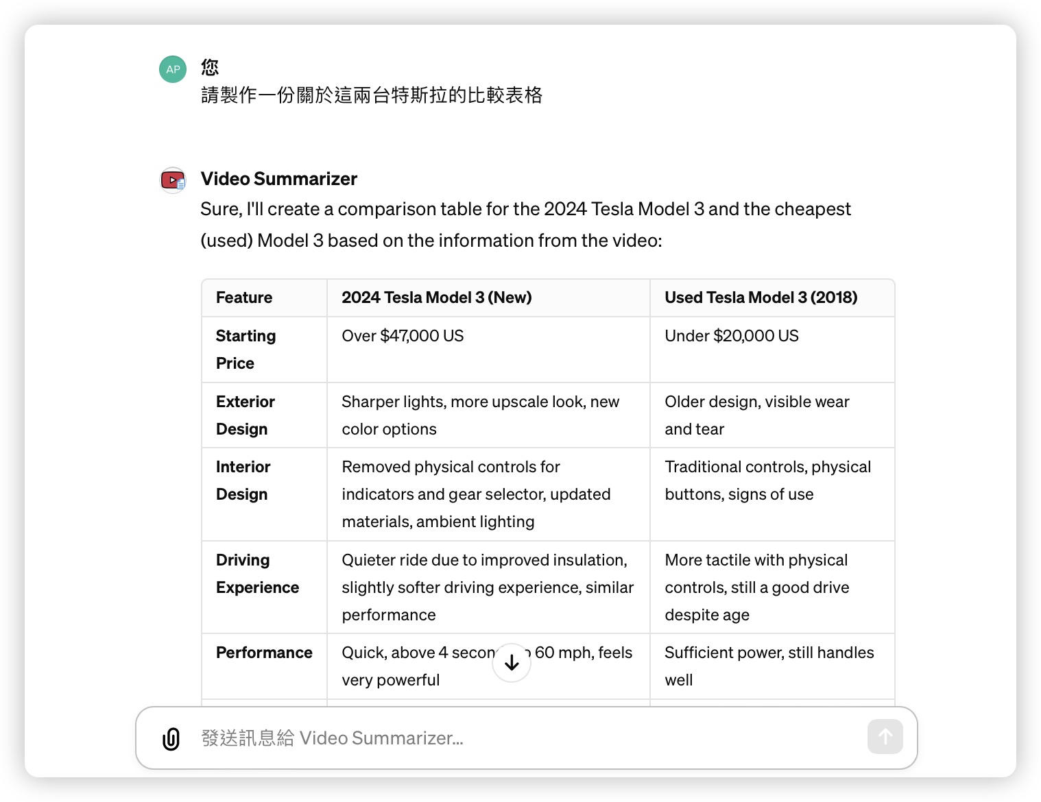 ChatGPT  YouTube 整理重點 外掛 Video Summarizer