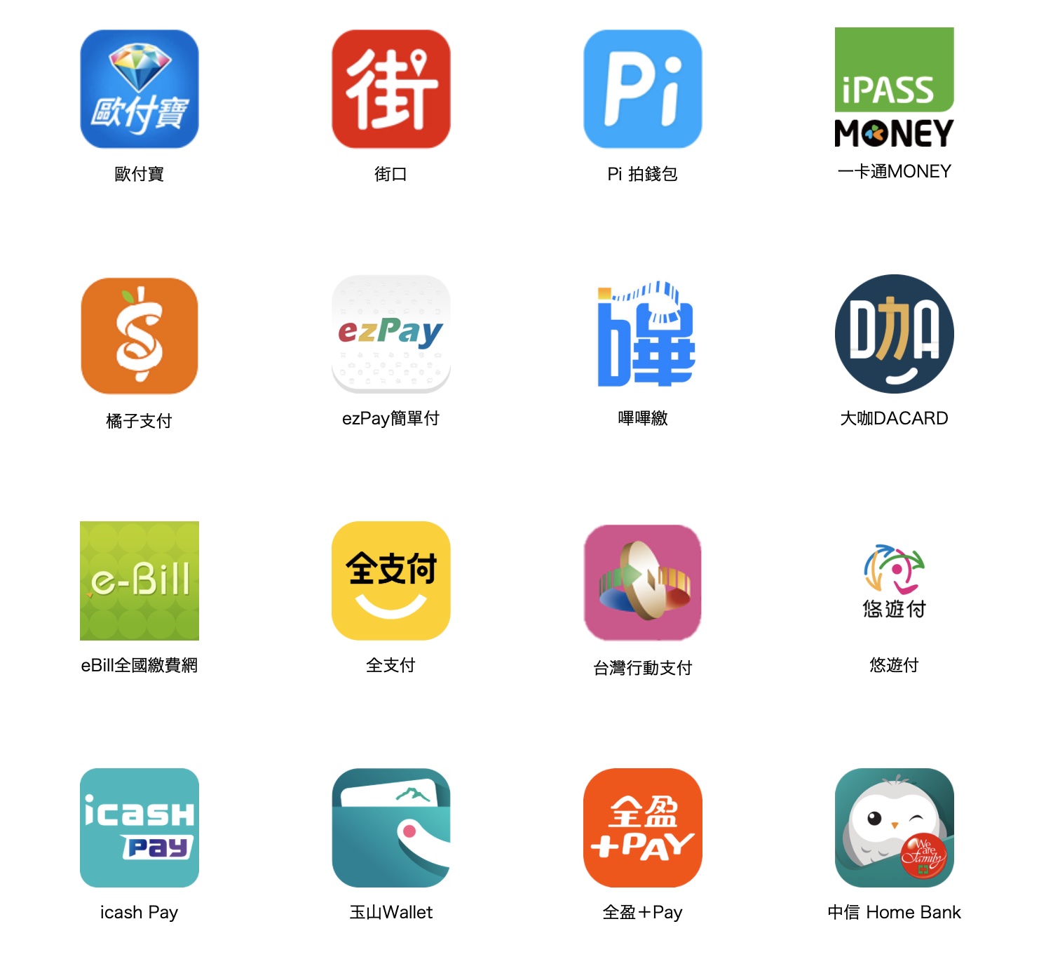 台電 App 線上繳費 查詢電費 電費帳單 查詢用電度數 查詢用電量