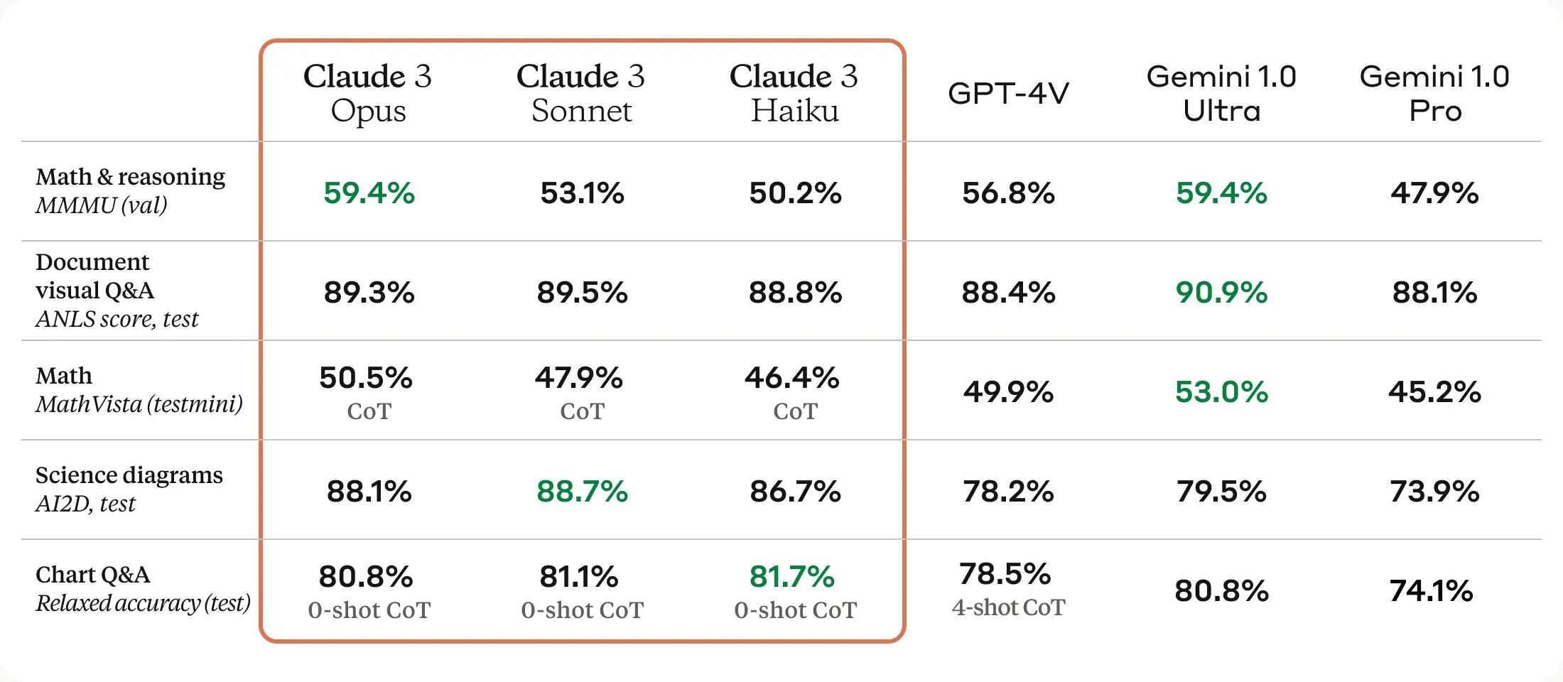Claude 3 AI
