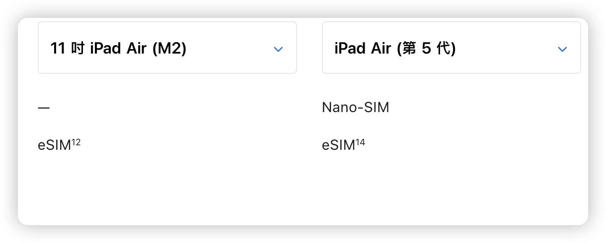 2024 iPad Air 6 尺寸 顏色 價格 規格 上市日期 發表會 懶人包 一次看