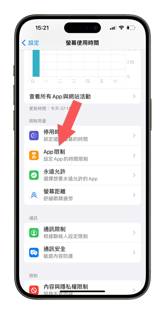 iPhone 螢幕使用時間 App 限制 設定使用 App 時間