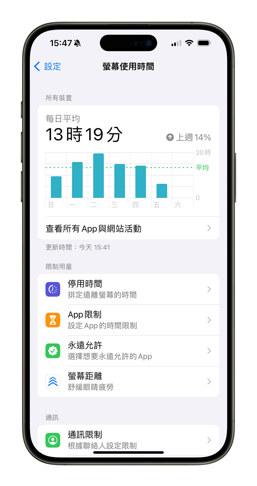 螢幕使用時間 App 使用多久
