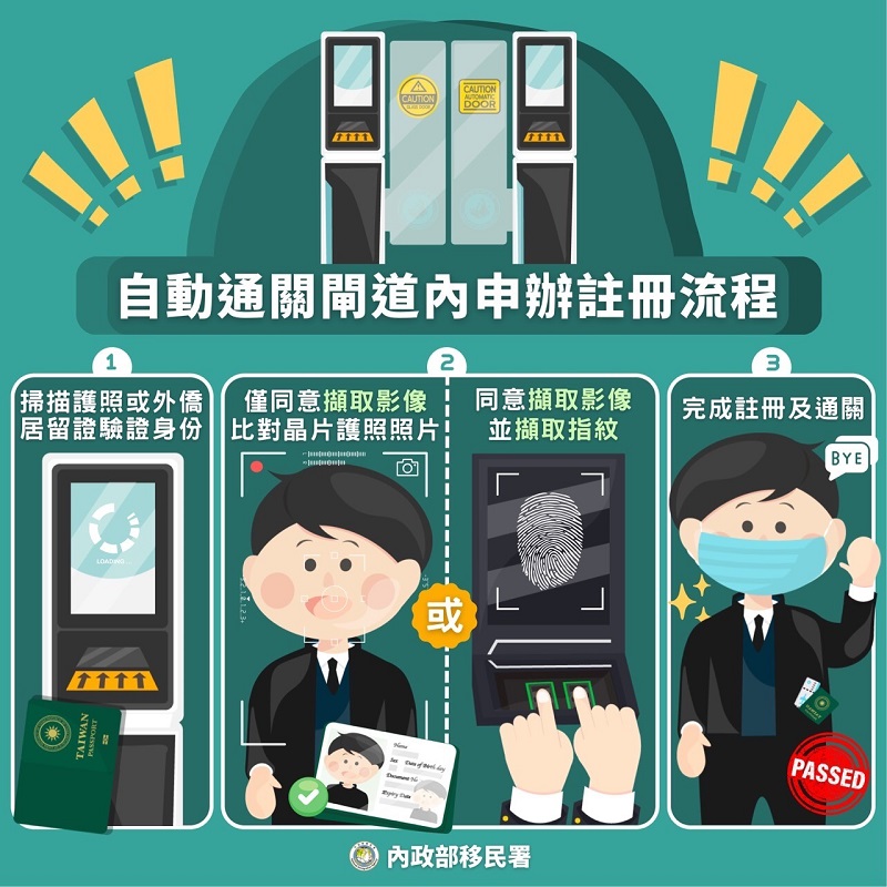自動通關申請流程