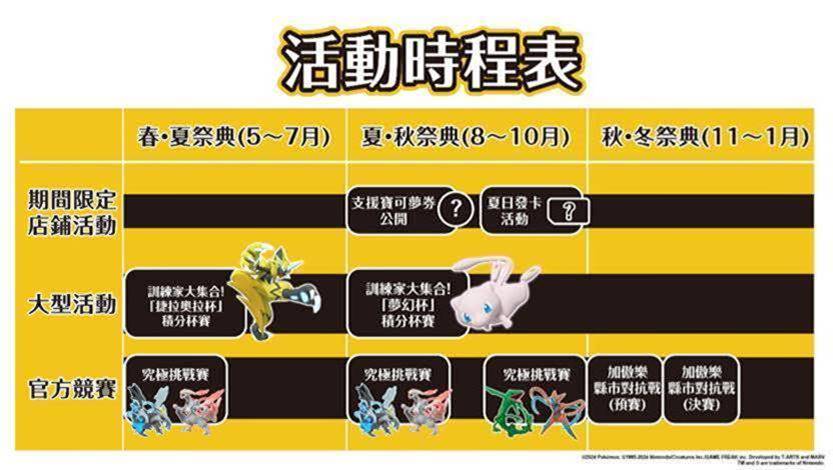 「Pokémon Ga-Olé (寶可夢加傲樂)」推出Rush系列的更新內容「Rush 5彈 STAR series 1」，官方正式公布舉辦為期一年、分為春、夏、秋、冬四季的「加傲樂祭典」活動時程表