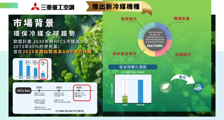 三菱重工空調自 2023 年宣布攜手總代理商上洋產業深度耕耘台灣市場，4 月 24 日更大動作展示「源自航太」的重工級精密技術精粹，兼具高效節能、美觀舒適的全新家用、商用、VRF空調全系列產品，不僅彰顯了三菱重工空調產品線的先進與完備