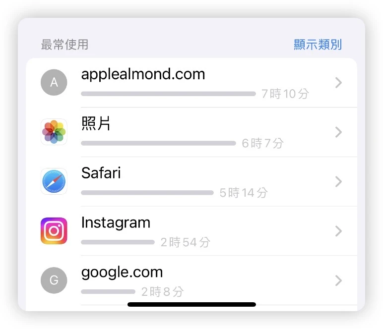 螢幕使用時間 App 使用多久