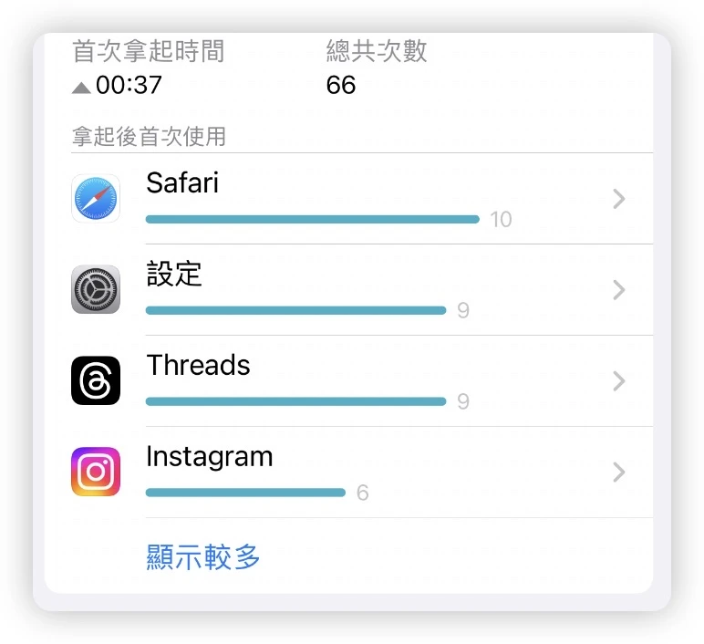 螢幕使用時間 App 使用多久