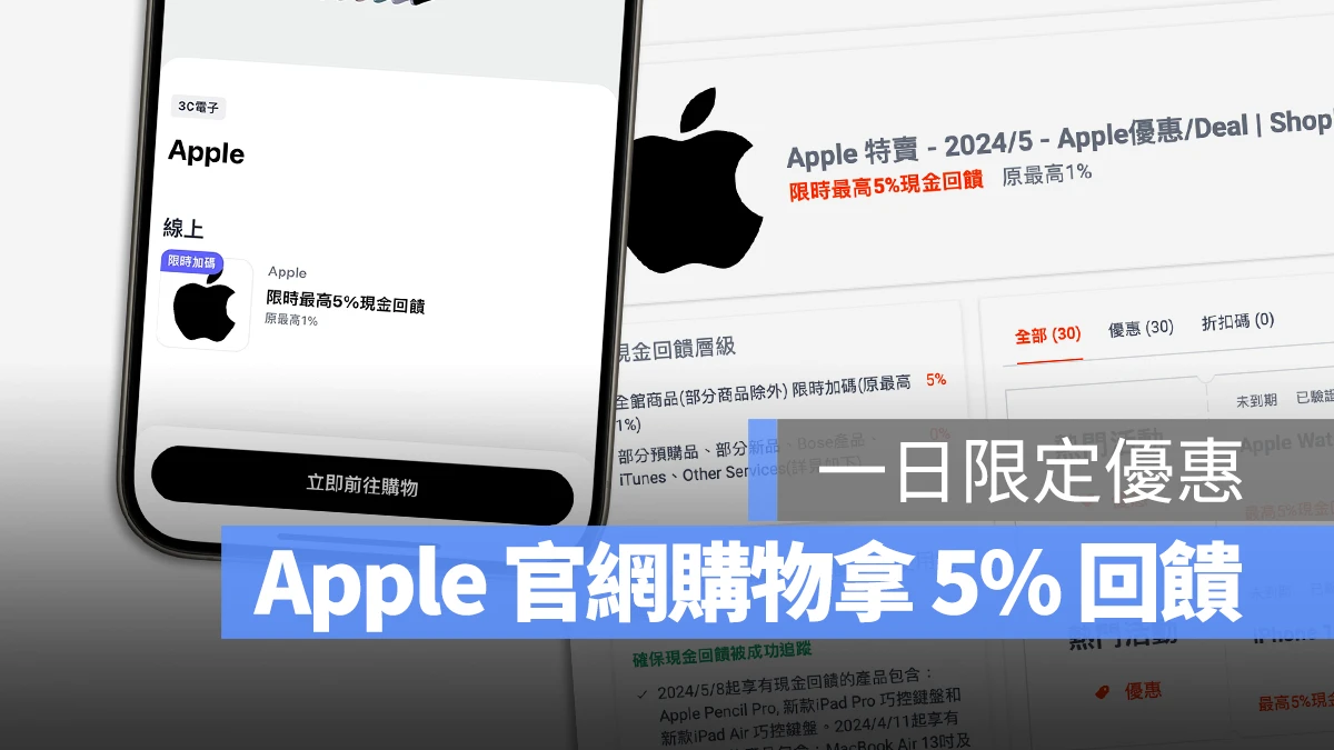 Apple shopback