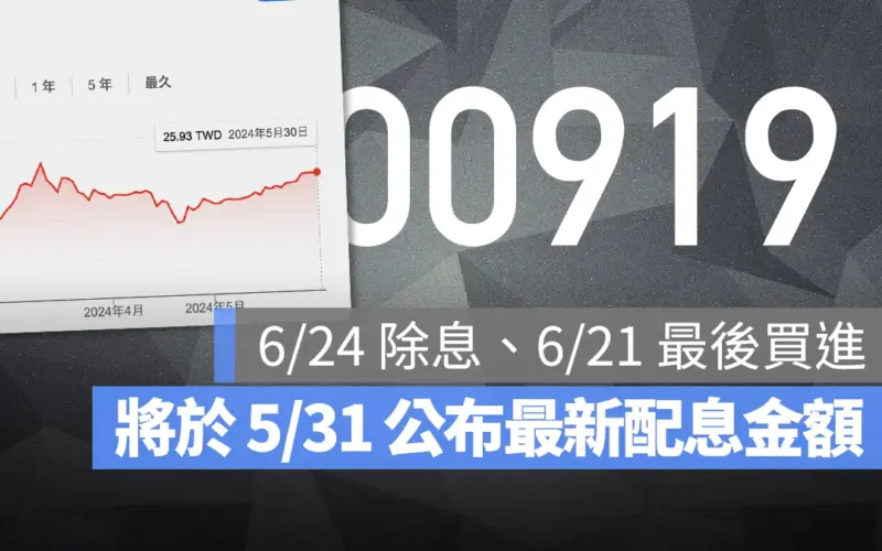 00919 台股 ETF 市值第 6 高,將於 5/31 公告配息金額、6/24 除息
