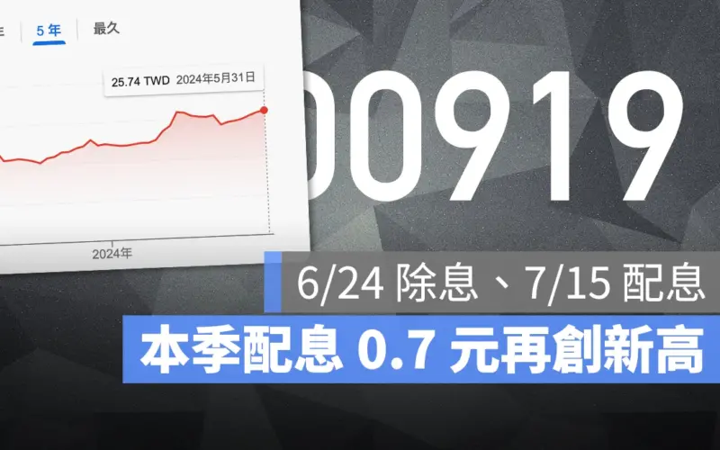 00919 配息 0.7 元創新高!6/24 除息、7/15 發股息