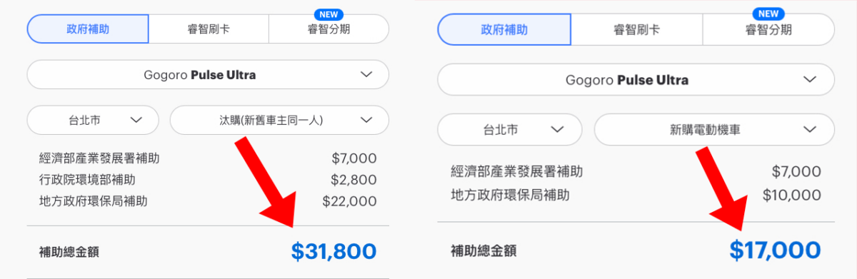Gogoro 補助 電動機車補助 Gogoro 補助 各縣市電動機車補助 Gogoro 補助 2024 電動機車補助 2024