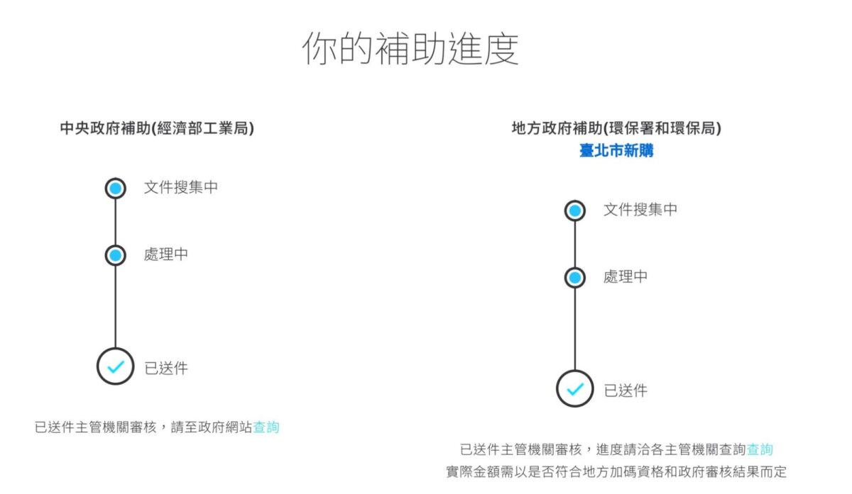 Gogoro 補助 電動機車補助 Gogoro 補助 各縣市電動機車補助 Gogoro 補助 2024 電動機車補助 2024