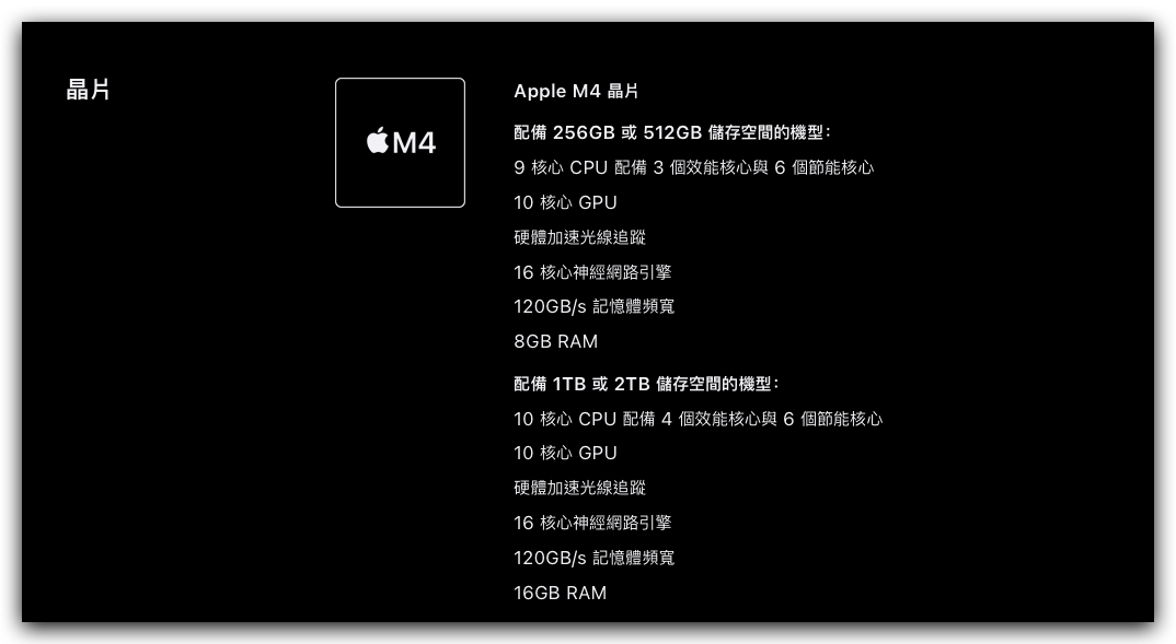 iPad iPadOS iPad Pro iPad Air M4 iPad Pro iPad Air 6