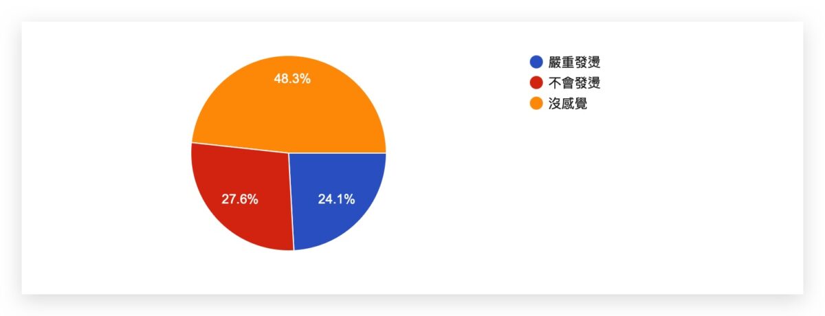 iOS iOS 17 iOS 17.5 iPhone 更新 更新回報 更新災情 更新狀況 災情 軟體更新 系統更新