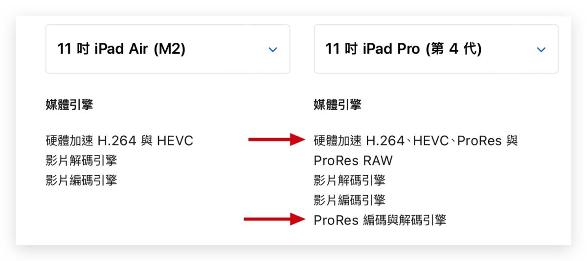 iPad iPad Air 6 M2 M2 iPad Pro iPad Pro