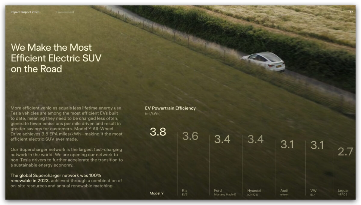 特斯拉 Tesla Model Y Model 3 Model S Model X 影響力報告 2023 影響力報告