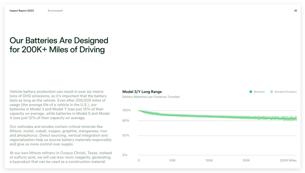 特斯拉 Tesla Model Y Model 3 Model S Model X 影響力報告 2023 影響力報告