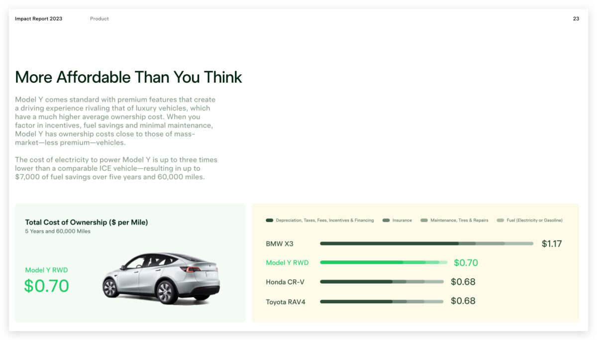 特斯拉 Tesla Model Y Model 3 Model S Model X 影響力報告 2023 影響力報告
