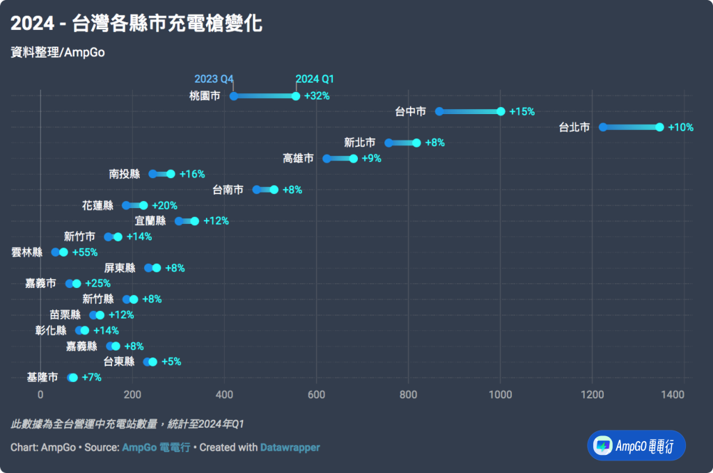 充電槍 電動車 充電樁