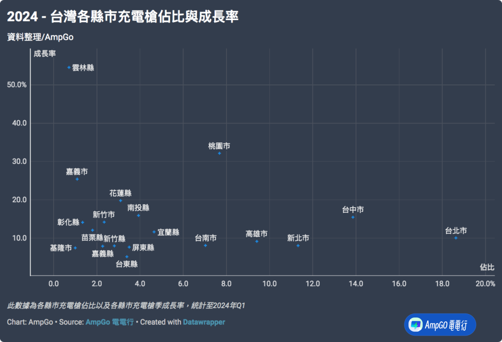 充電槍 電動車 充電樁