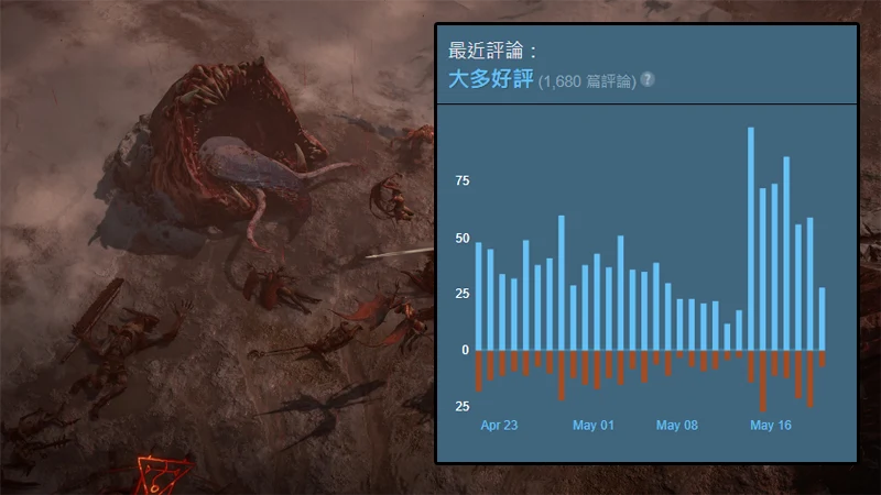 暗黑破壞神4 賽季活動 尋寶重生 S4