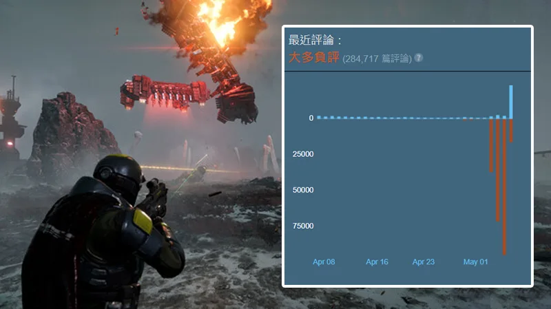 絕地戰兵2 HELLDIVERS 2 強制綁定PSN