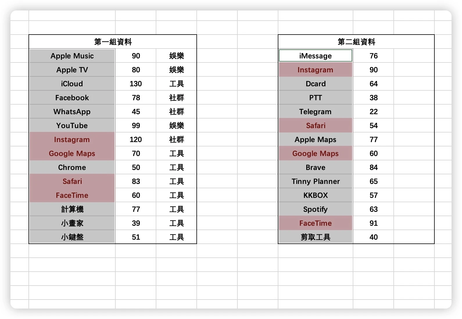 Excel 比對 重複 表格 欄位 資料 條件式格式設定 vlookup