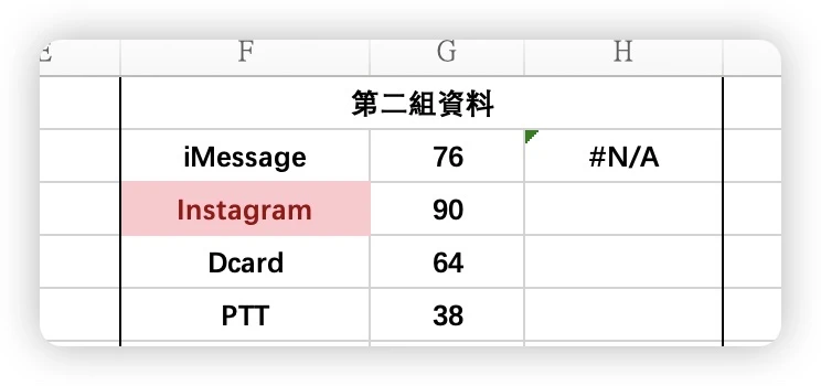 Excel 比對 重複 表格 欄位 資料 條件式格式設定 vlookup