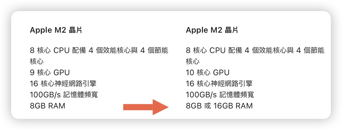 iPad iPad Air 6 M2 M2 iPad Pro iPad Pro