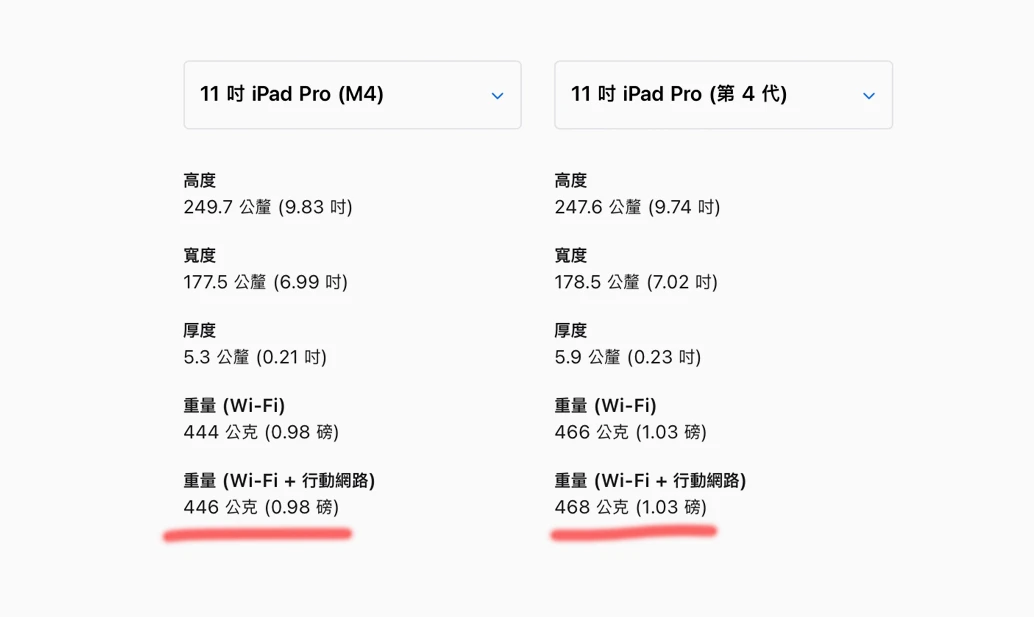 M2 iPad Pro 比較重