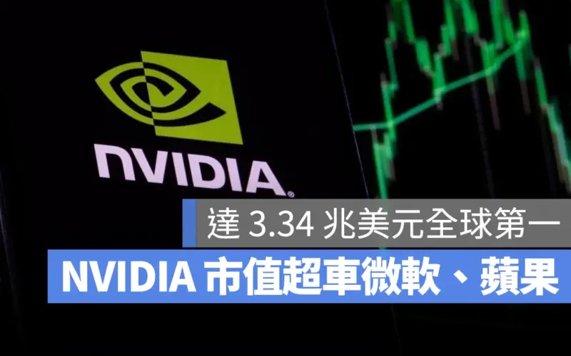 輝達市值超車微軟、蘋果成全球第一,網友則靠 NVIDIA 賺第三桶金
