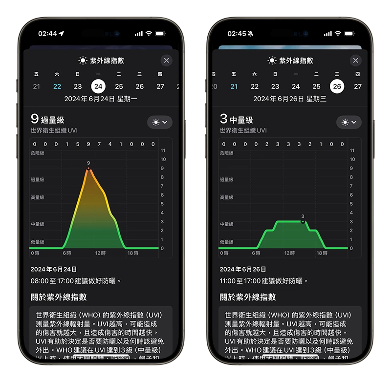 iPhone 天氣 App 紫外線指數 體感溫度