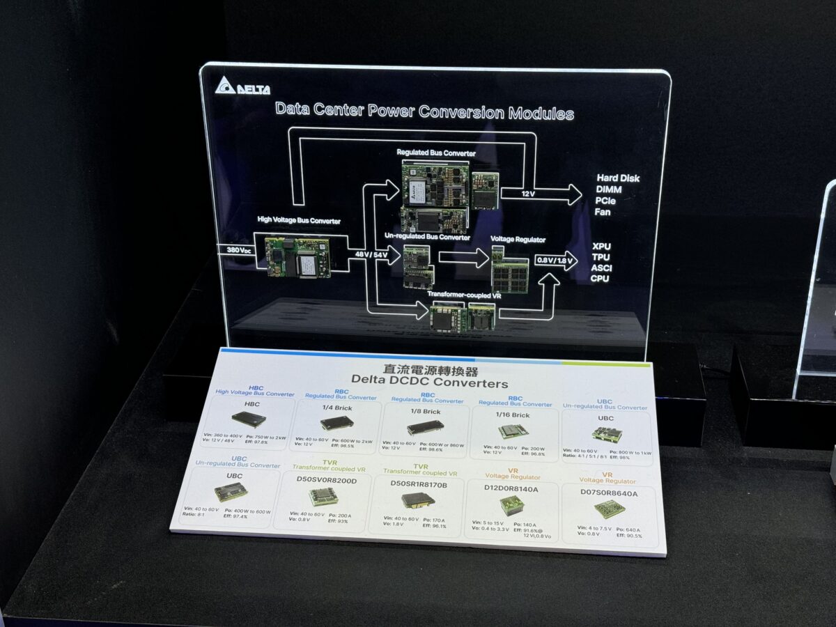 COMPUTEX COMPUTEX 2024 台達電 Delta
