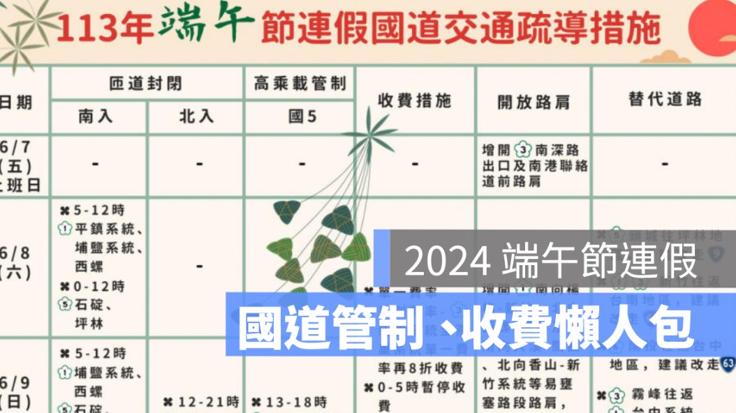 端午節連假高乘載管制懶人包：高速公路高承載、國道匝道封閉、收費措施-2024