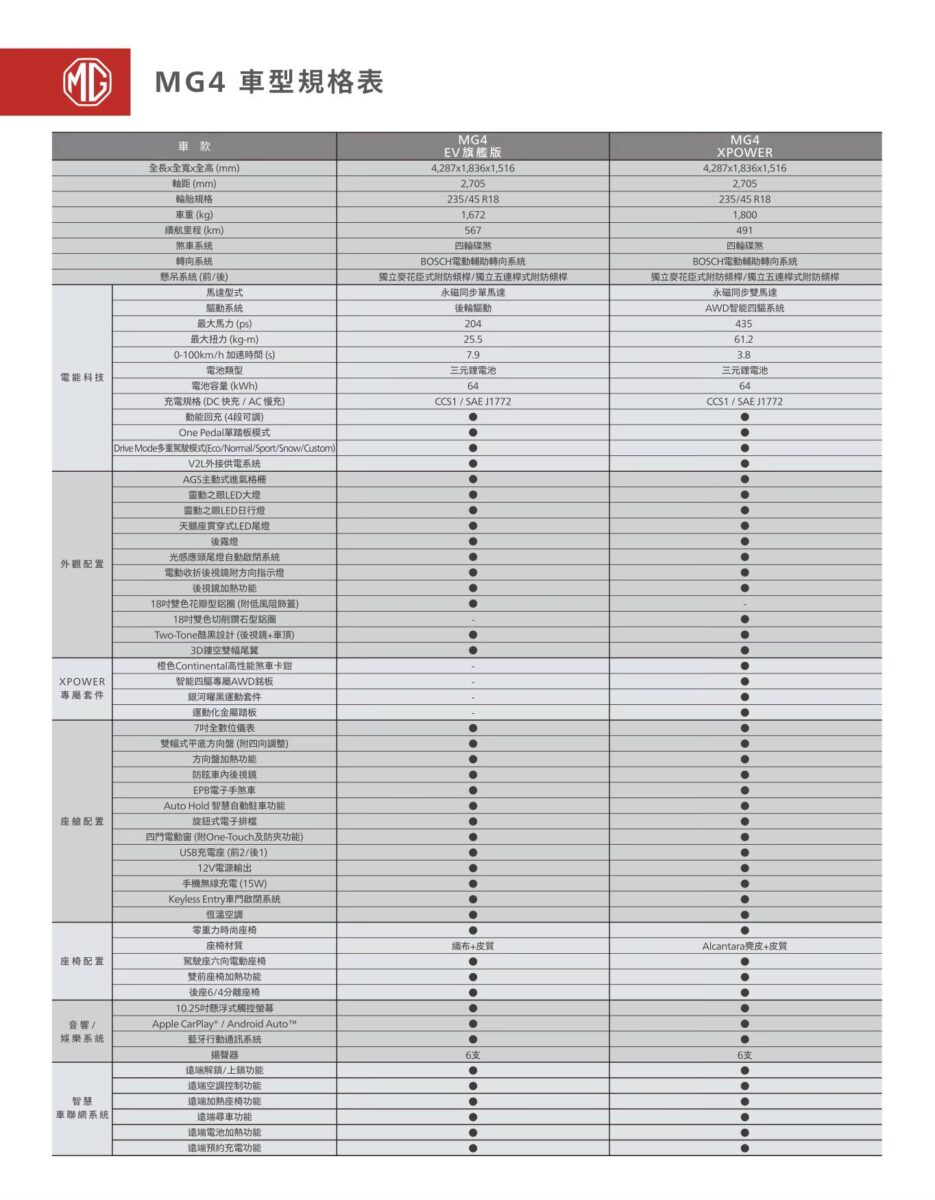 MG MG4 MG4 EV 旗艦版 MG XPOWER
