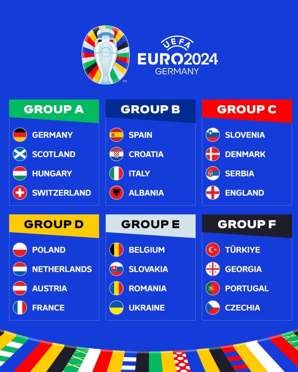 歐洲國家盃足球賽 歐洲盃 歐國盃 歐洲盃 2024 歐國盃 2024 UEFA EURO 2024 UEFA EURO
