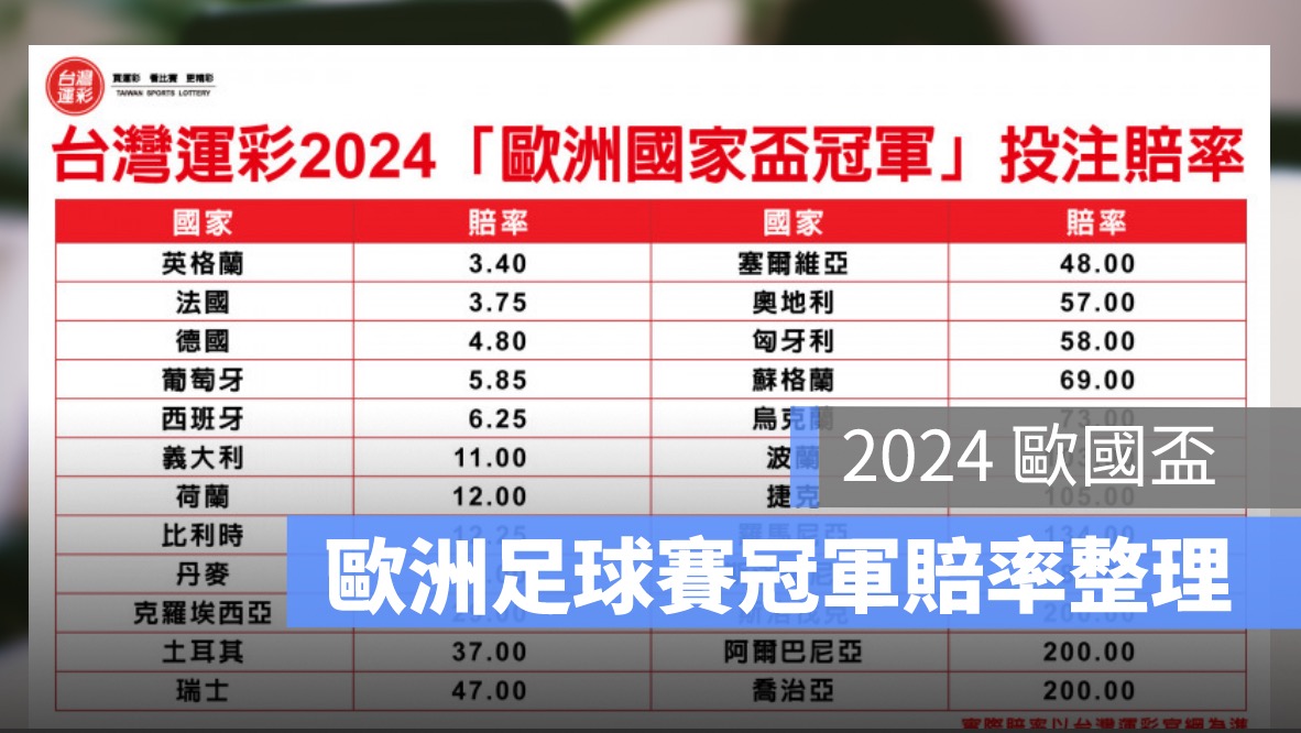 2024 年男子歐洲足球錦標賽,歐國盃運彩賠率,歐洲足球賽冠軍賠率整理