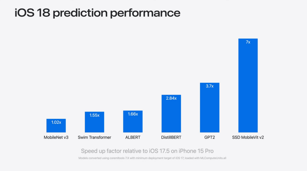 iOS iPadOS macOS iOS 18 iPadOS 18 macOS 15 Apple Intelligence 機器學習