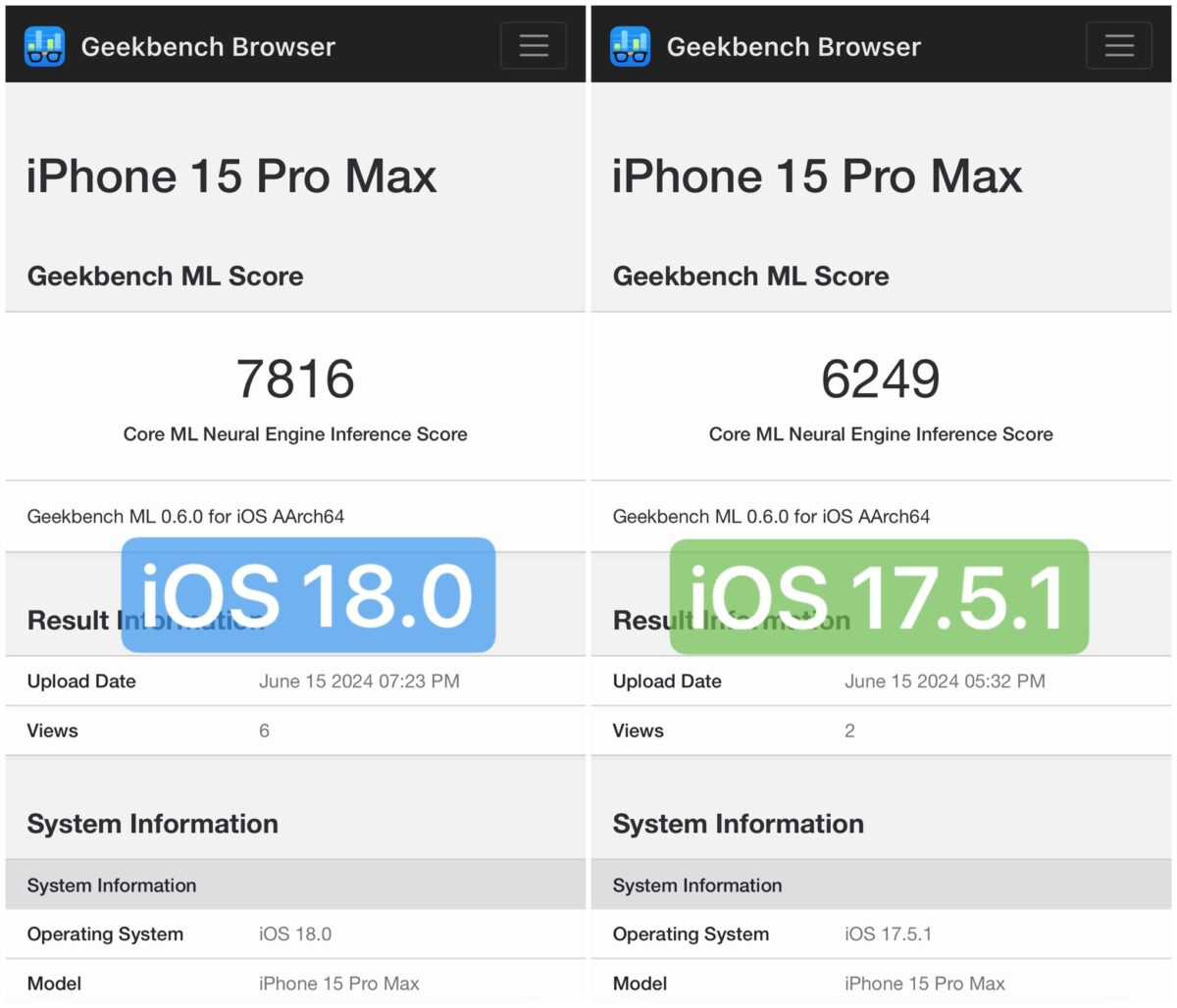 iOS iPadOS macOS iOS 18 iPadOS 18 macOS 15 Apple Intelligence 機器學習