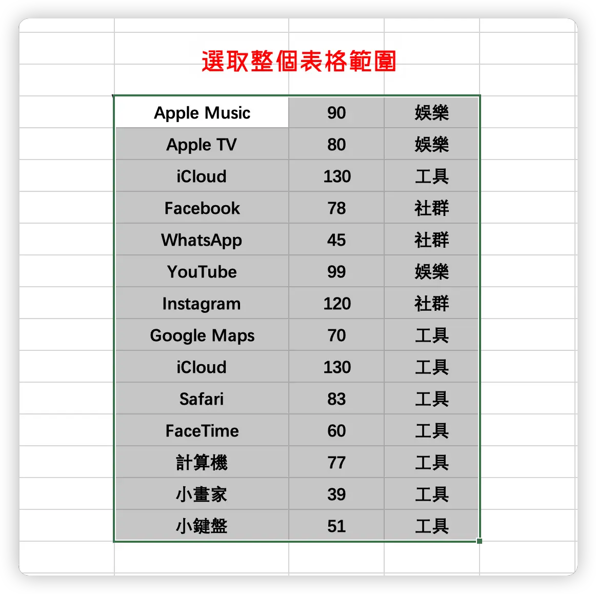 Excel 移除重複項目 移除重複內容 教學