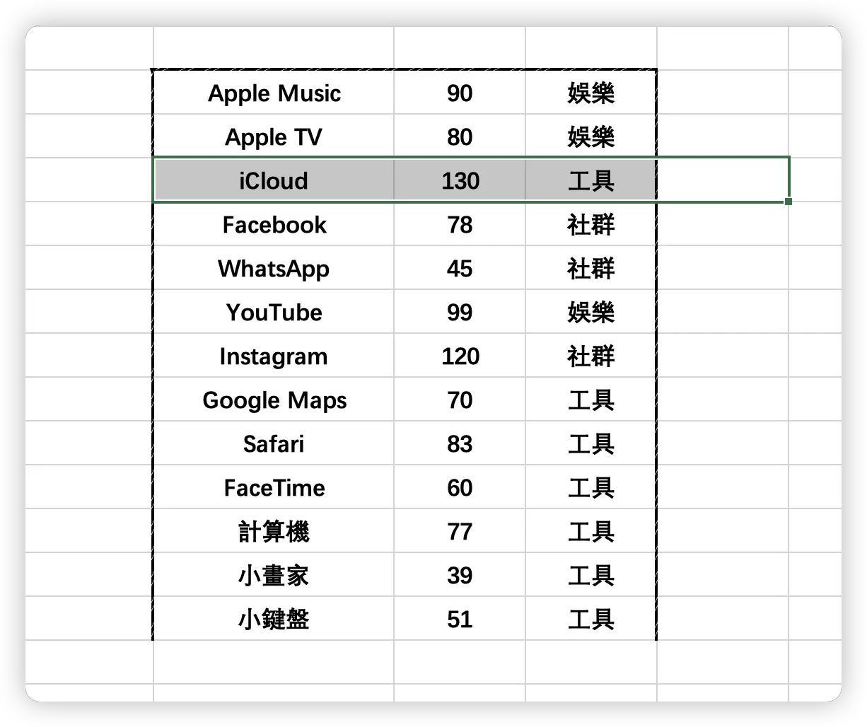 Excel 移除重複項目 移除重複內容 教學