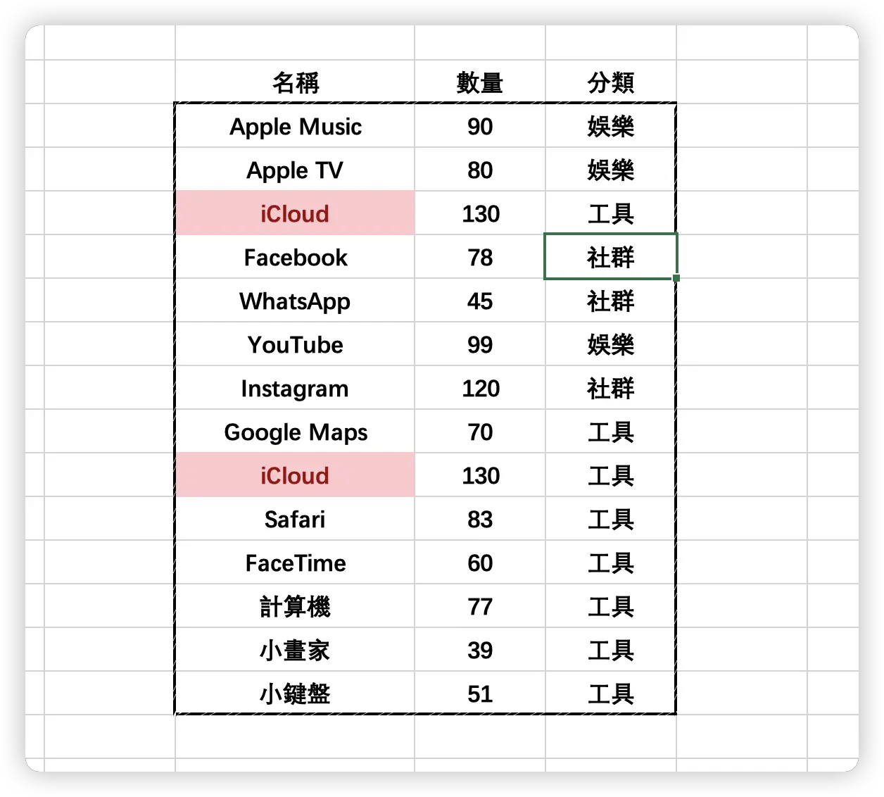 Excel 移除重複項目 移除重複內容 教學