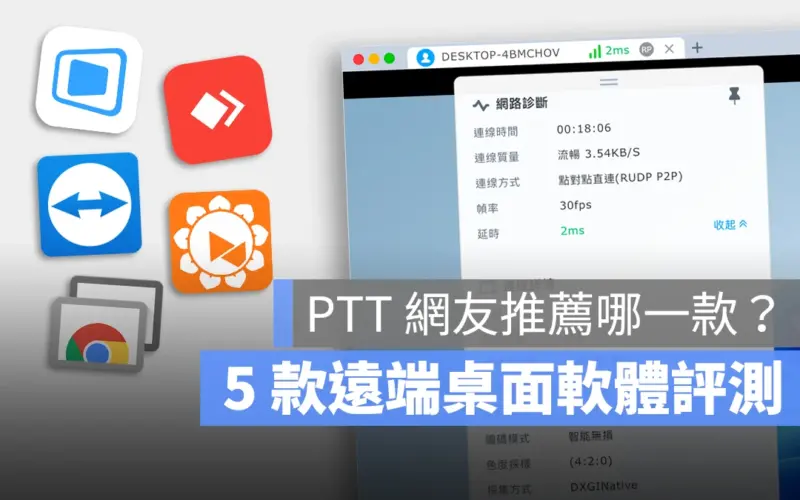 遠端桌面軟體比較 DeskIn TeamViewer AnyDesk AweSun Chrome