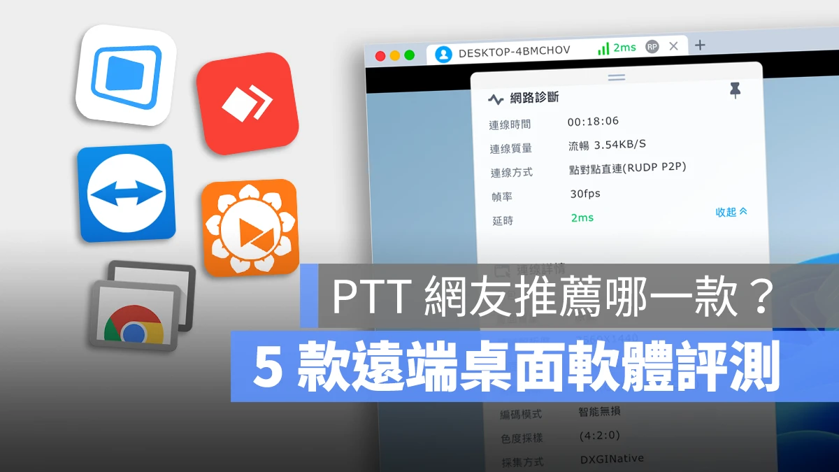 遠端桌面軟體比較 DeskIn TeamViewer AnyDesk AweSun Chrome