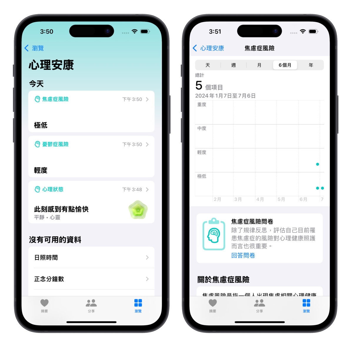 iOS iOS 17 iPhone 健康 心理健康 心理安康 情緒 紀錄情緒 焦慮症 憂鬱症