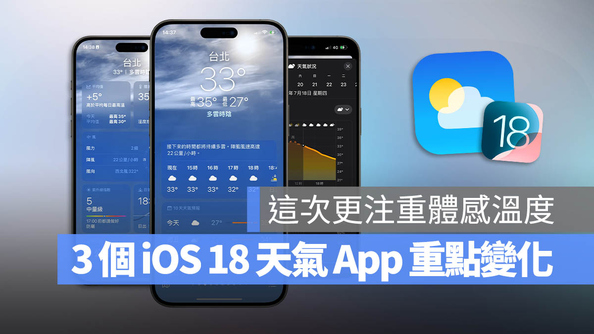 iOS 18 iPhone 天氣 App 新功能 體感溫度