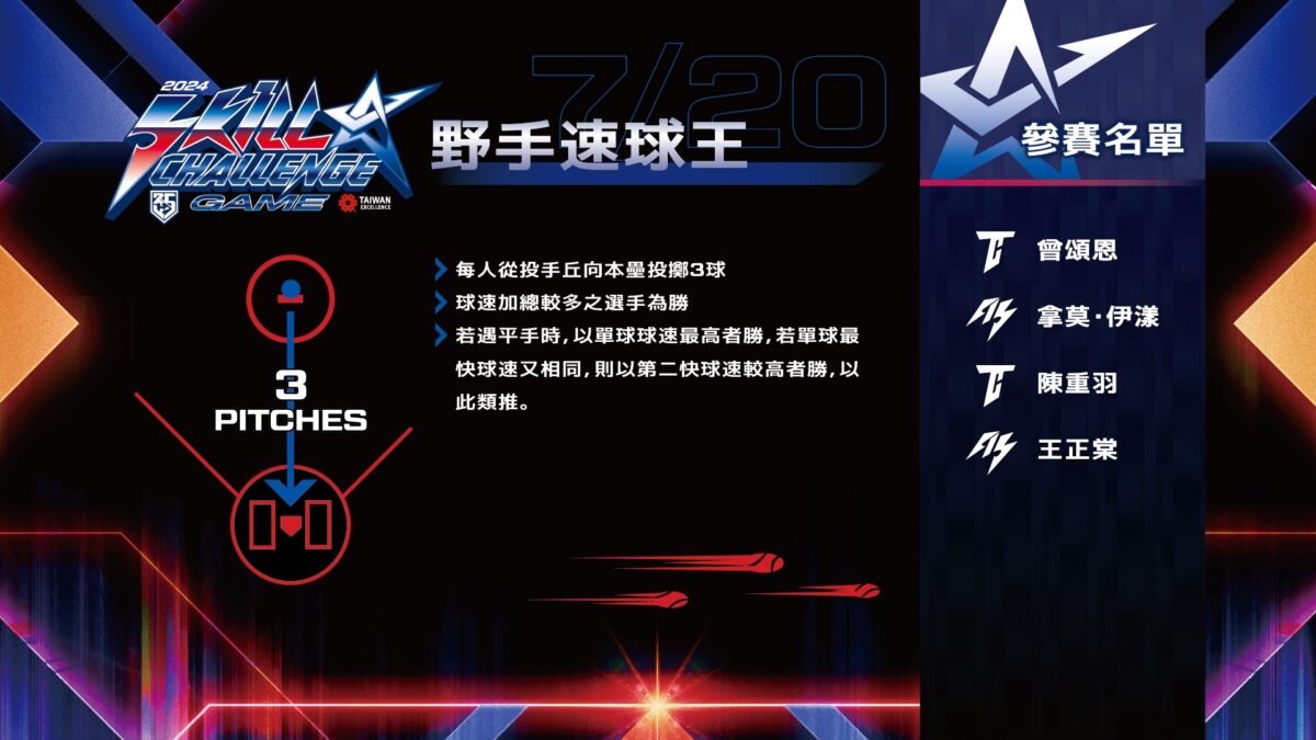 2024 中職明星對抗賽 野手速球王 參賽名單